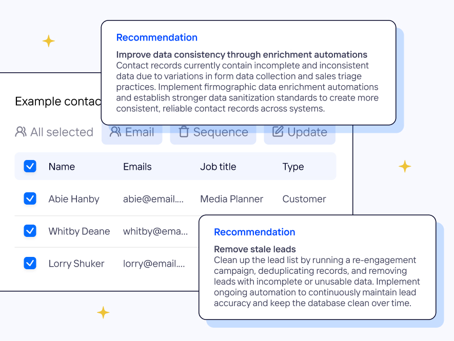 A preview of the Convey's Lead Database Audit Report